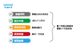 危險化學品經營許可證辦理流程多少天？