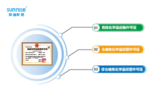 危險(xiǎn)化學(xué)品許可證有三種類型