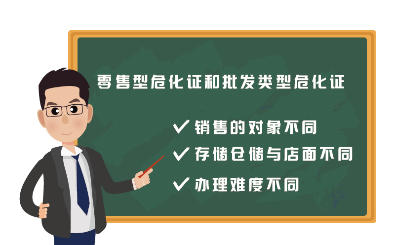 ?；C零售和批發有什么區別2